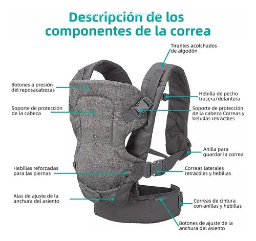 Mochila Portabebé Ergonómico Confortable 4 Posiciones Silla